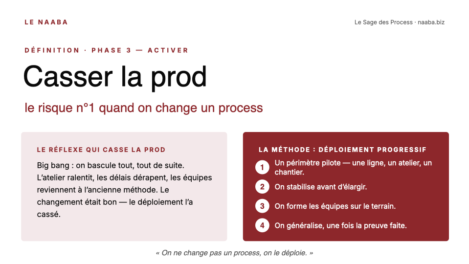 Casser la prod : bascule unique vs déploiement progressif