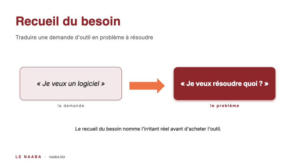 Recueil du besoin : de « je veux un logiciel » à « quel problème résoudre »