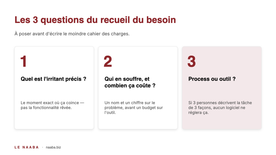 Recueil du besoin : de « je veux un logiciel » à « quel problème résoudre »