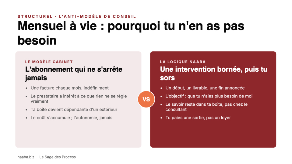 Mensuel à vie vs logique Naaba : abonnement de conseil contre intervention bornée